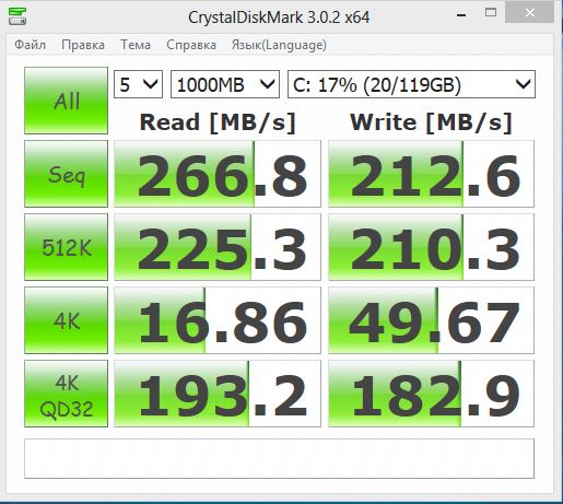 Выбор И Эксплуатация SSD Накопителей. Архив. [Архив] - Страница 20.