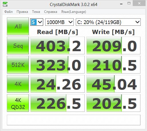 Выбор И Эксплуатация SSD Накопителей. Архив. [Архив] - Страница 20.