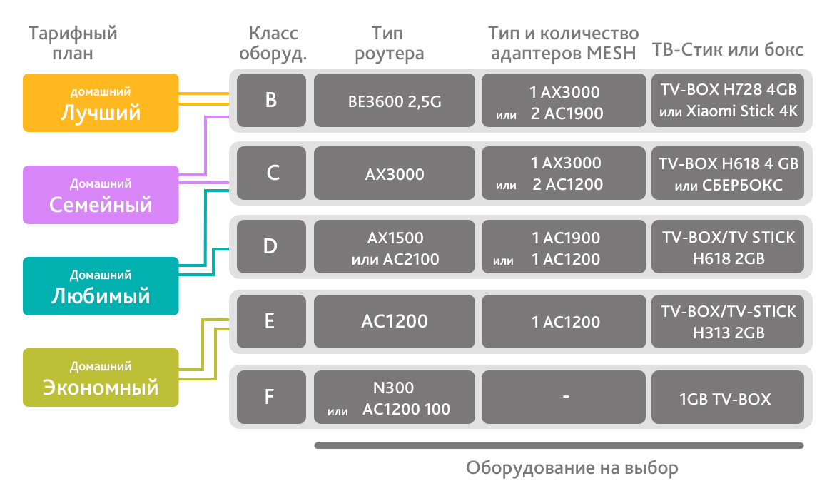 оборудование в домашнем