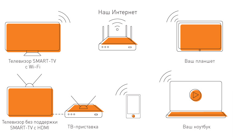 схема подключения Смотрёшки по wi-fi без проводов